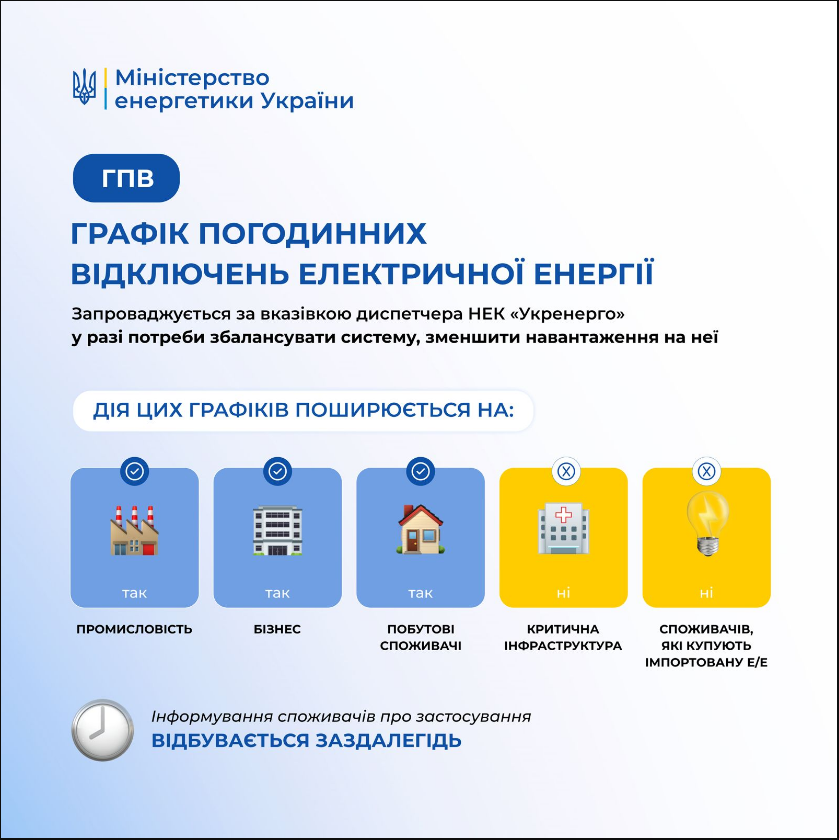 Графіки відключення світла залежать від стану енергосистеми - що таке ГАВ, ГОП, ГПВ, яка різниця 4