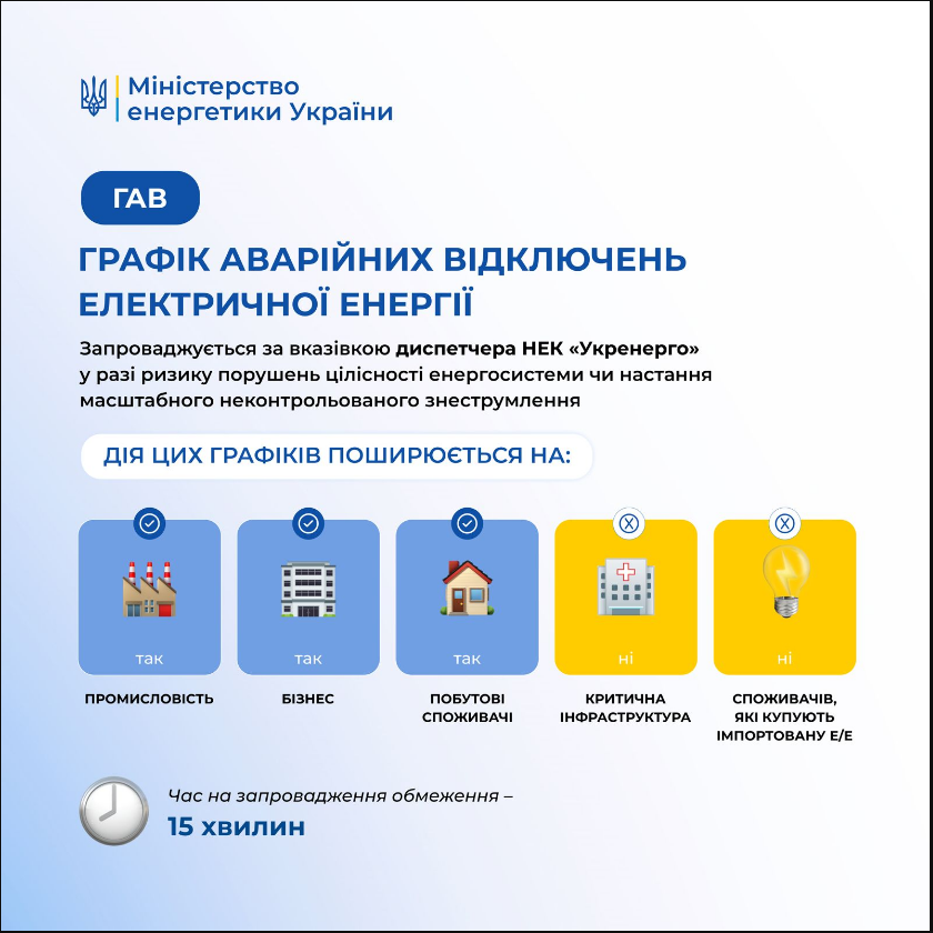 Графіки відключення світла залежать від стану енергосистеми - що таке ГАВ, ГОП, ГПВ, яка різниця 2