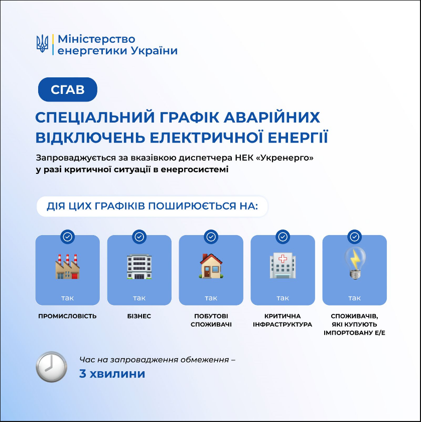 Графіки відключення світла залежать від стану енергосистеми - що таке ГАВ, ГОП, ГПВ, яка різниця 3