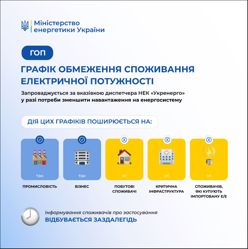 Графіки відключення світла залежать від стану енергосистеми - що таке ГАВ, ГОП, ГПВ, яка різниця 5