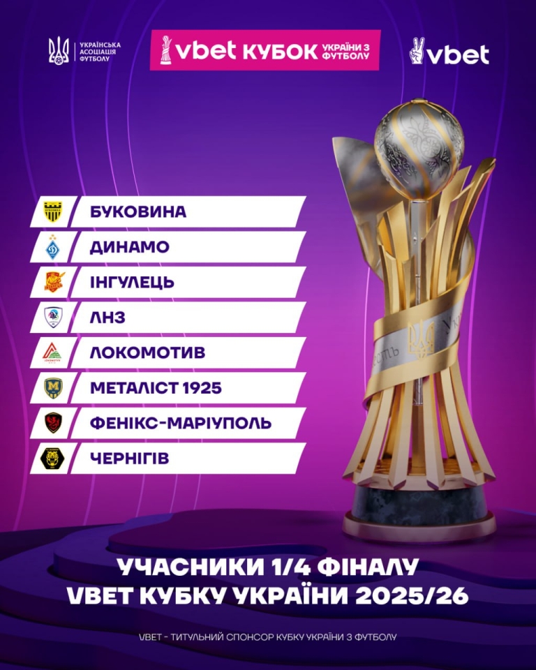 Кубок України - коли жеребкування чвертьфіналу 2