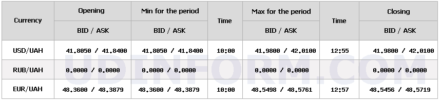 Курс долара НБУ на 11 листопада знизився на 2 копійки 8