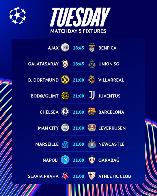 Ліга чемпіонів - розклад матчів та де дивитися 25 листопада 2