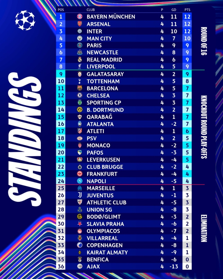 Ліга чемпіонів - розклад матчів та де дивитися 25 листопада 3