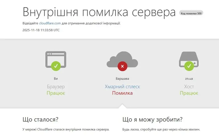 Масштабний збій Cloudflare - проблеми торкнулися медіа, соцмереж і стримінгів - новини технологій 1