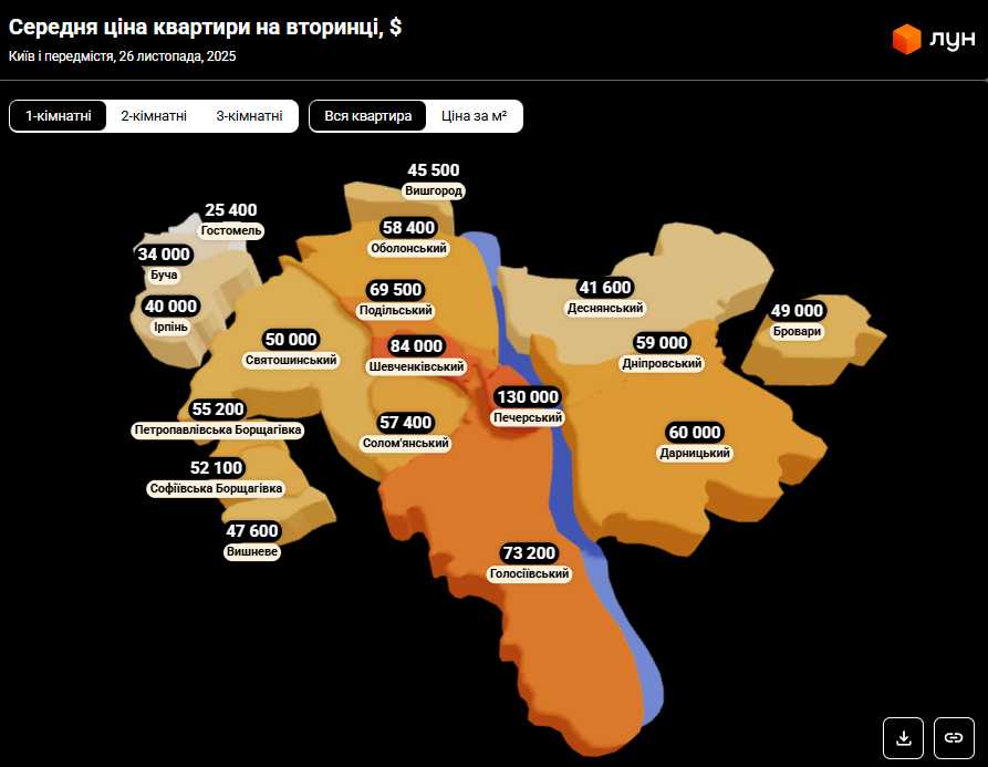 Нерухомість в Києві - скільки коштують квартири у 2025 році, ціни від ЛУН 3