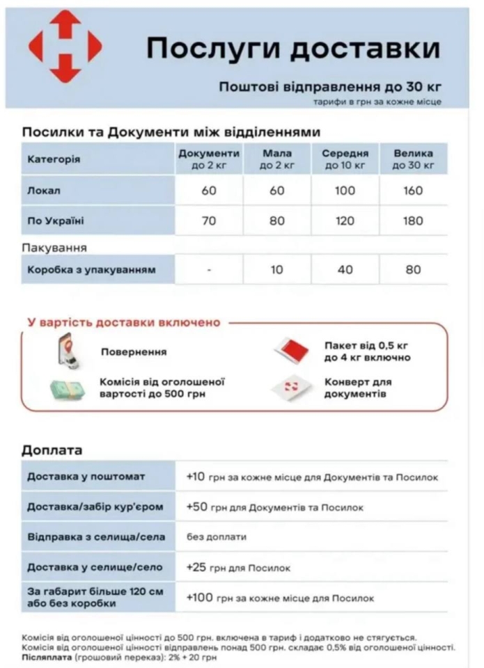 «Нова пошта» піднімає ціни - що чекає клієнтів з наступного місяця «Нова пошта» піднімає ціни - що чекає клієнтів з наступного місяця 2