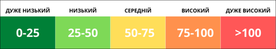 Обстріл Києва сьогодні спричинив пожежі і смог - як дізнатись якість повітря онлайн, що робити 6