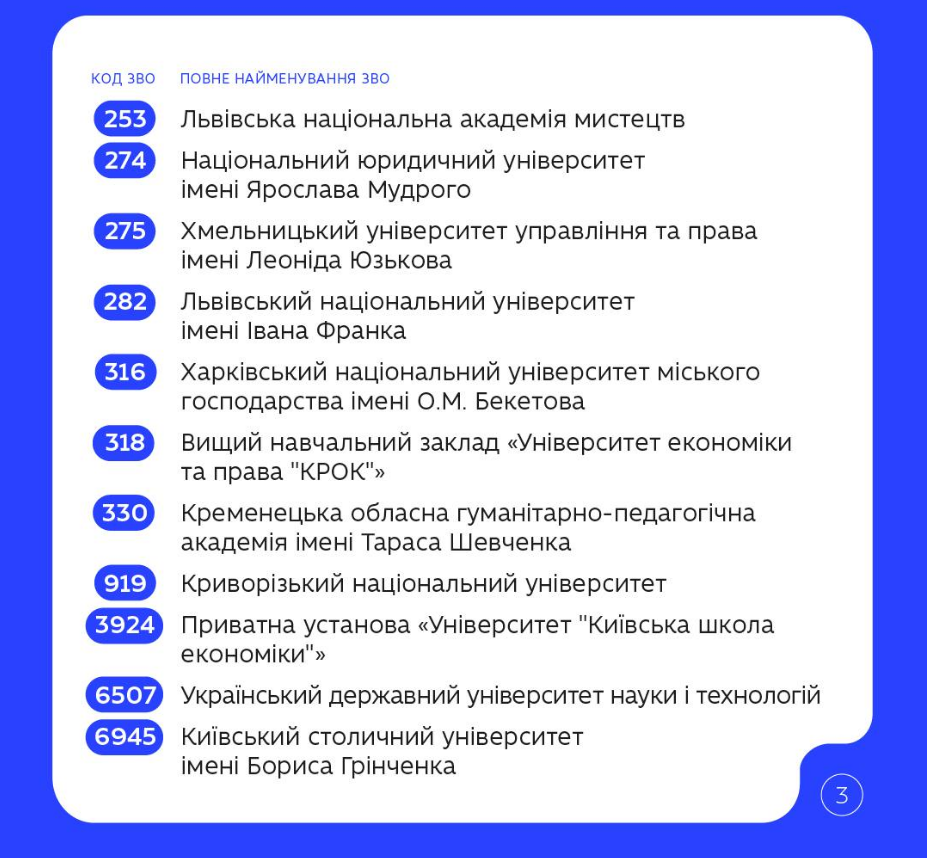 Опитування студентів про якість освіти, виші, викладачів і навчання запустило МОН - як взяти участь 4