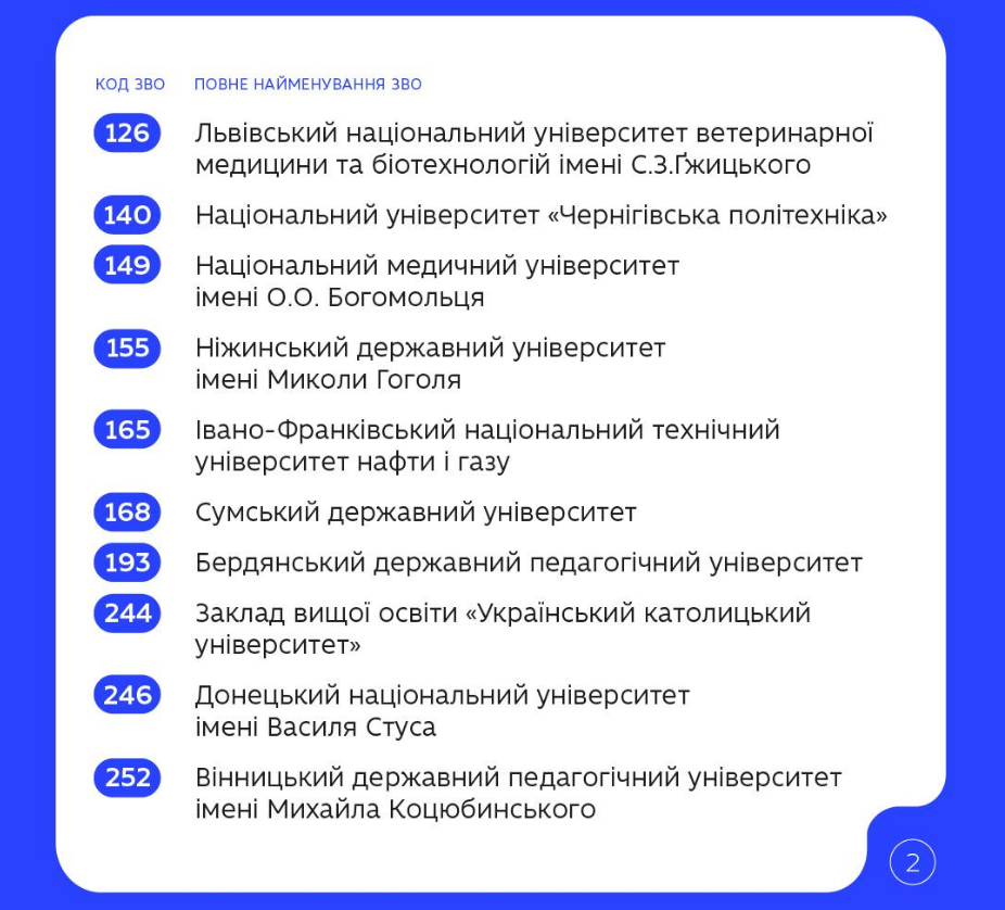 Опитування студентів про якість освіти, виші, викладачів і навчання запустило МОН - як взяти участь Опитування студентів про якість освіти, виші, викладачів і навчання запустило МОН - як взяти участь 3