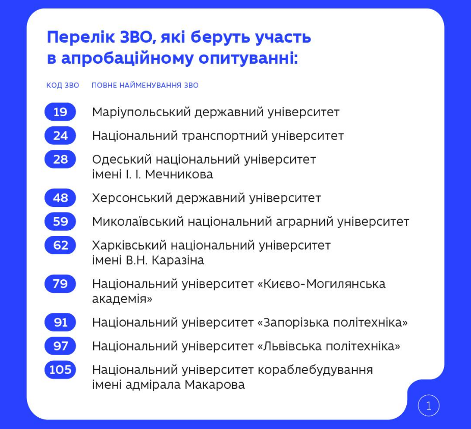 Опитування студентів про якість освіти, виші, викладачів і навчання запустило МОН - як взяти участь Опитування студентів про якість освіти, виші, викладачів і навчання запустило МОН - як взяти участь 2
