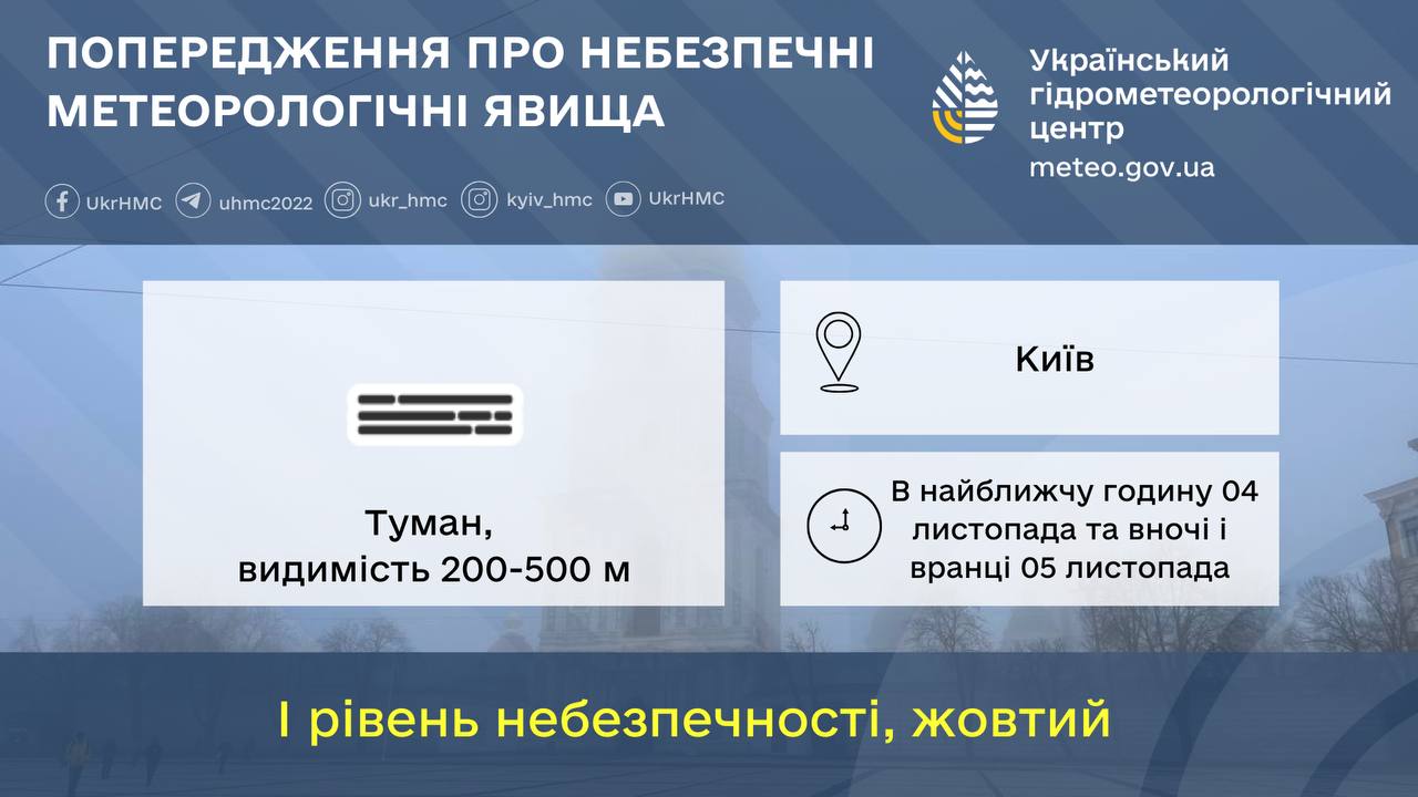 Погода у Києві 5 листопада - столицю накрив густий туман 4
