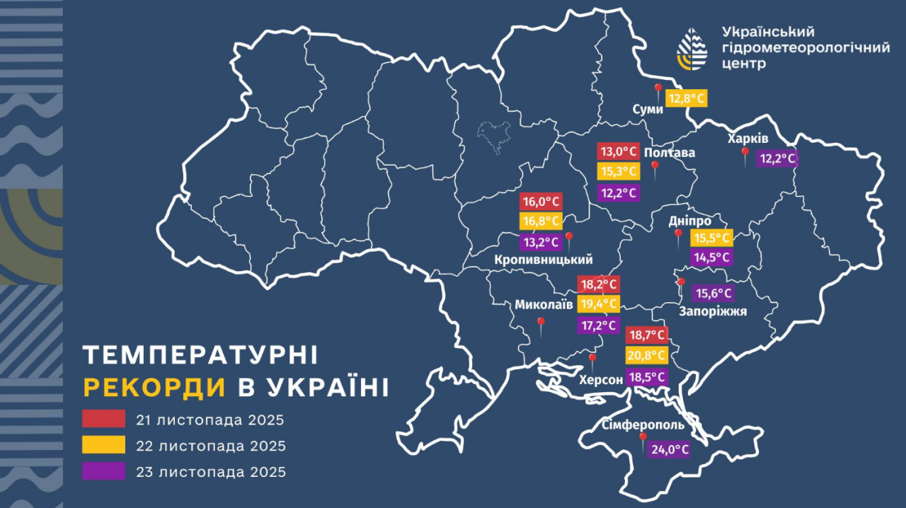 Погода в листопаді 2025 в Україні встановила 18 нових температурні рекорди - де найтепліше, карта 2