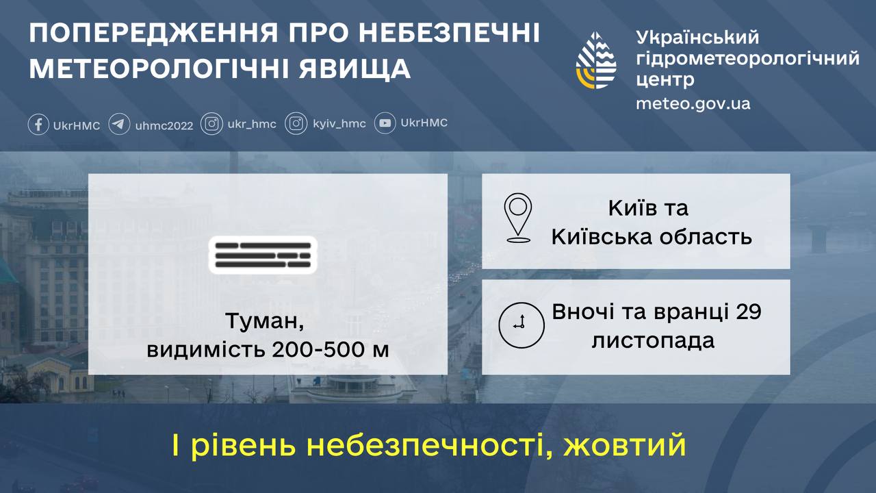 Погода в Україні 29 листопада, синоптики попередили про туман 3