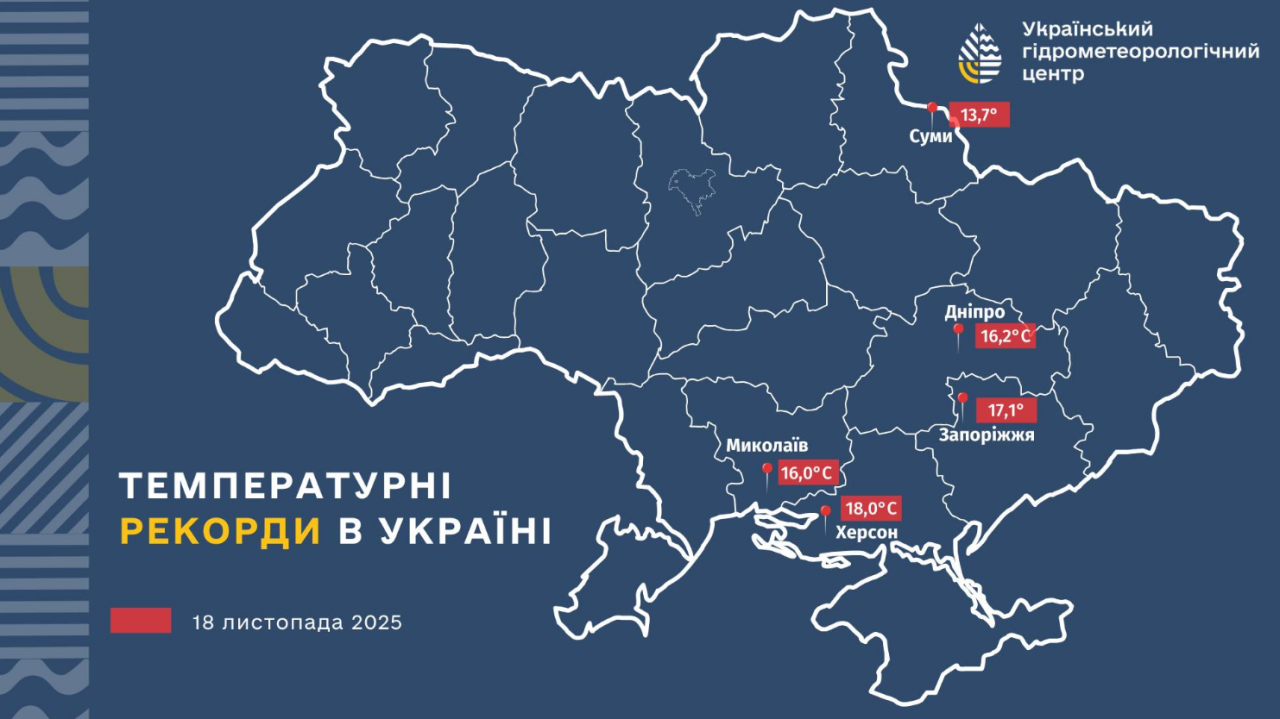 Погода в Україні у листопаді 2025 встановила 5 нових температурних рекордів - прогноз, УкрГМЦ 2