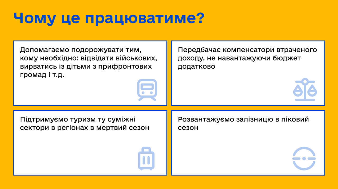 Програма УЗ 3000 як працюватиме, коли і де шукати квитки - деталі Програма УЗ 3000 як працюватиме, коли і де шукати квитки - деталі 2