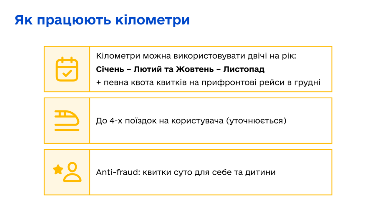 Програма УЗ 3000 як працюватиме, коли і де шукати квитки - деталі Програма УЗ 3000 як працюватиме, коли і де шукати квитки - деталі 3