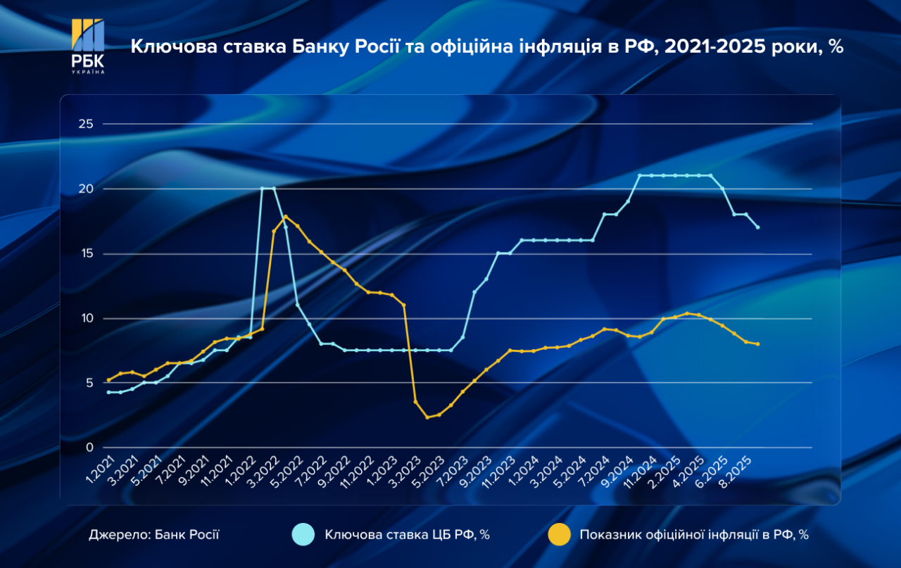 Російська економіка в кризі – наскільки її вистачить для ведення війни 4