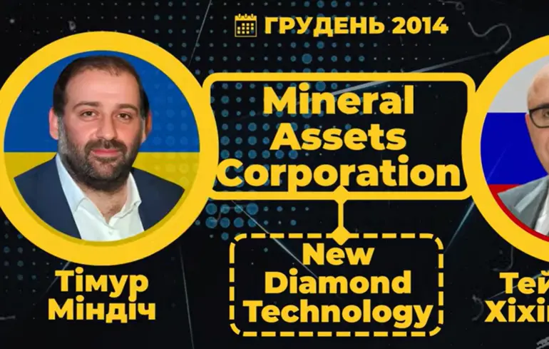СБУ зареєструвало кримінальну справу проти Міндіча – що відомо – Новини України СБУ зареєструвало кримінальну справу проти Міндіча – що відомо – Новини України 1