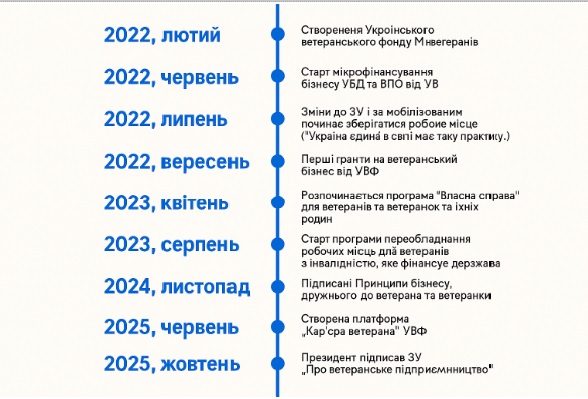 Сервіси для ветеранів в Україні – як вони розвиваються під час війни, розповідає міністерка Наталія Калмикова 2