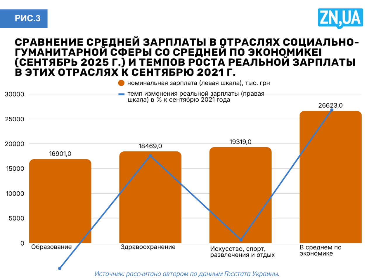 Соціально-гуманітарна сфера в опалі держави - які будуть наслідки 2