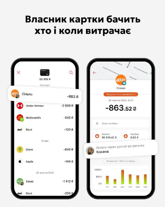 Спільна картка в монобанк відкриває доступ до грошей з рахунку іншій людині - як працює оплата Спільна картка в монобанк відкриває доступ до грошей з рахунку іншій людині - як працює оплата 8