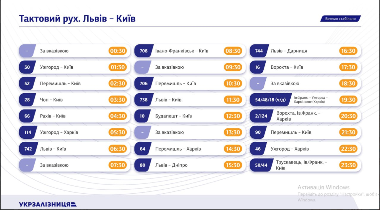 Тактовий рух поїздів Київ Львів щогодини запускає УЗ в новому графіку 2026 - що це, Перцовський 4