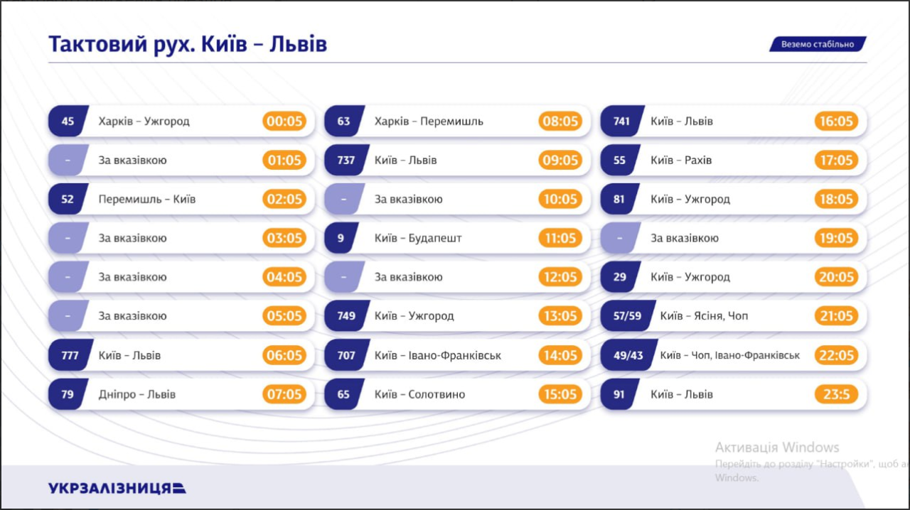 Тактовий рух поїздів Київ Львів щогодини запускає УЗ в новому графіку 2026 - що це, Перцовський 3
