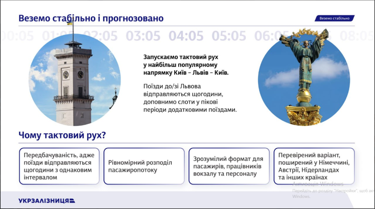 Тактовий рух поїздів Київ Львів щогодини запускає УЗ в новому графіку 2026 - що це, Перцовський 2