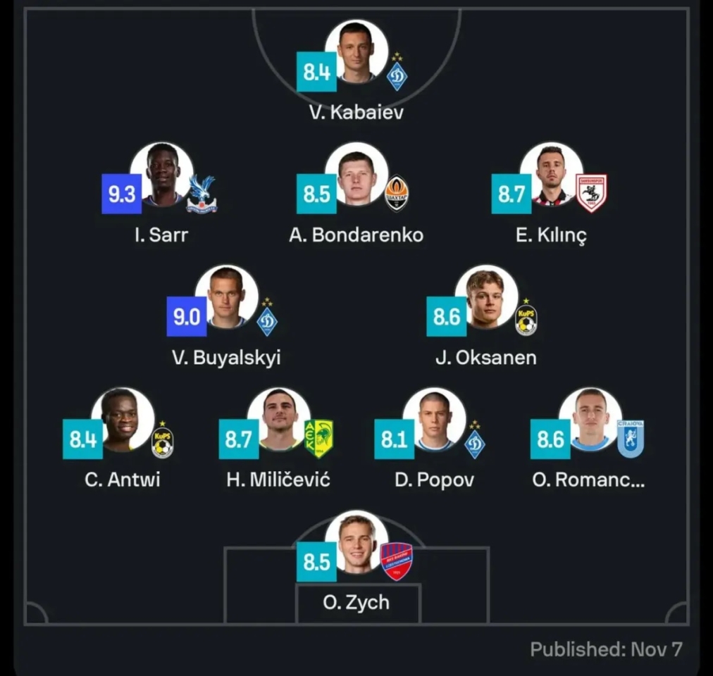 У збірній Ліги конференцій п'ять українців - хто потрапив у команду тижня У збірній Ліги конференцій п'ять українців - хто потрапив у команду тижня 2