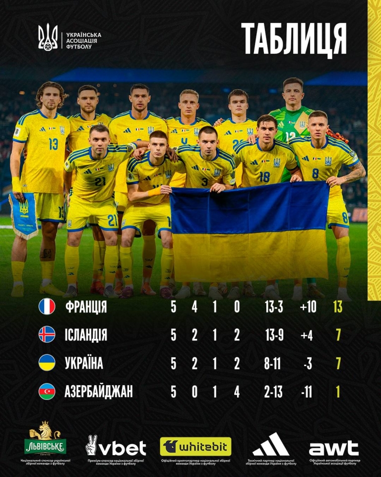 Україна Ісландія - коли і де дивитися онлайн відбір на чемпіонат світу Україна Ісландія - коли і де дивитися онлайн відбір на чемпіонат світу 4