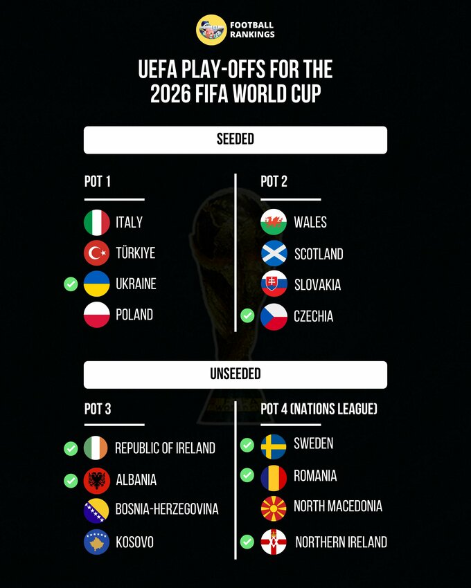 Україна в плейоф ЧС 2026 - усі потенційні суперники Україна в плейоф ЧС 2026 - усі потенційні суперники 2