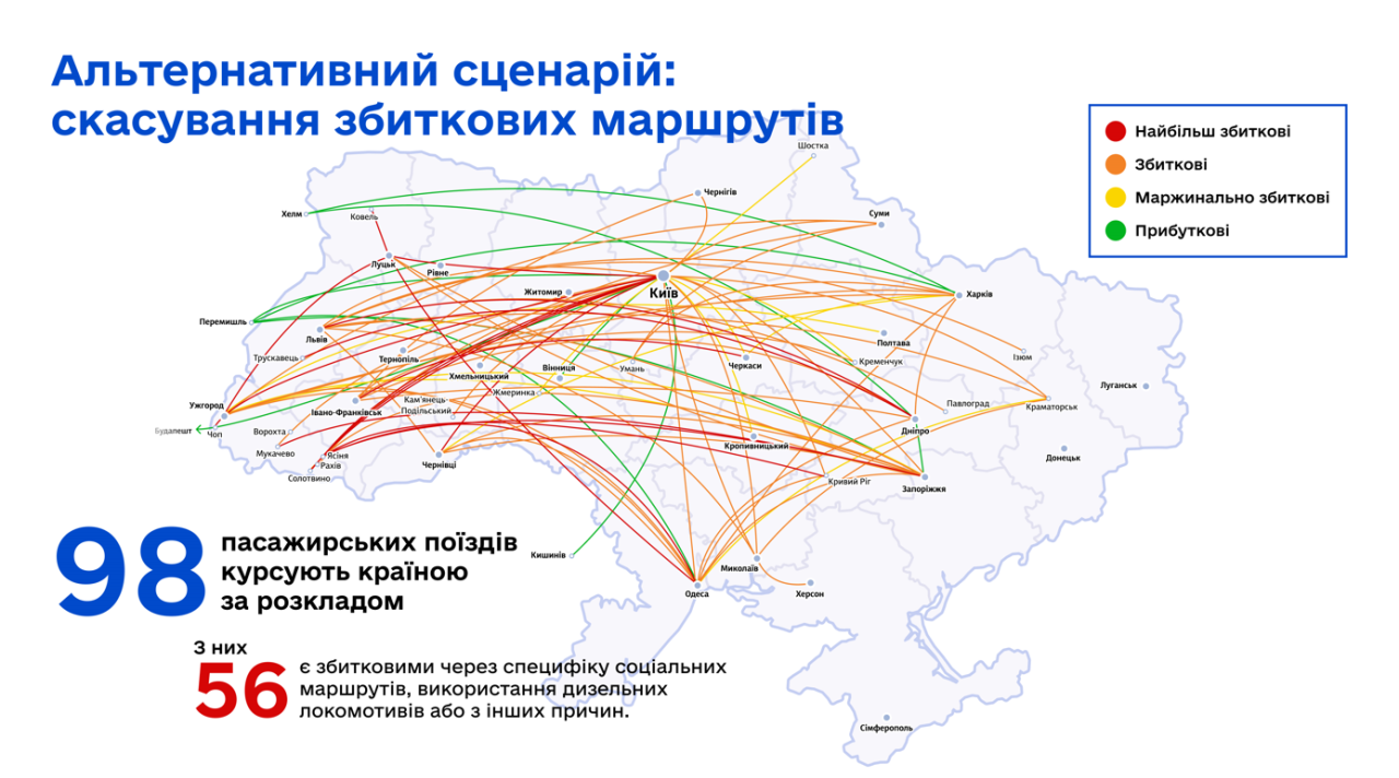 Укрзалізниця розповіла про збиткові маршрути - чи скасують їх 2