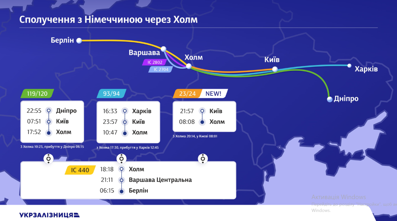 Укрзалізниця запускає нові міжнародні маршрути, щоб спростити добирання до Німеччини 3