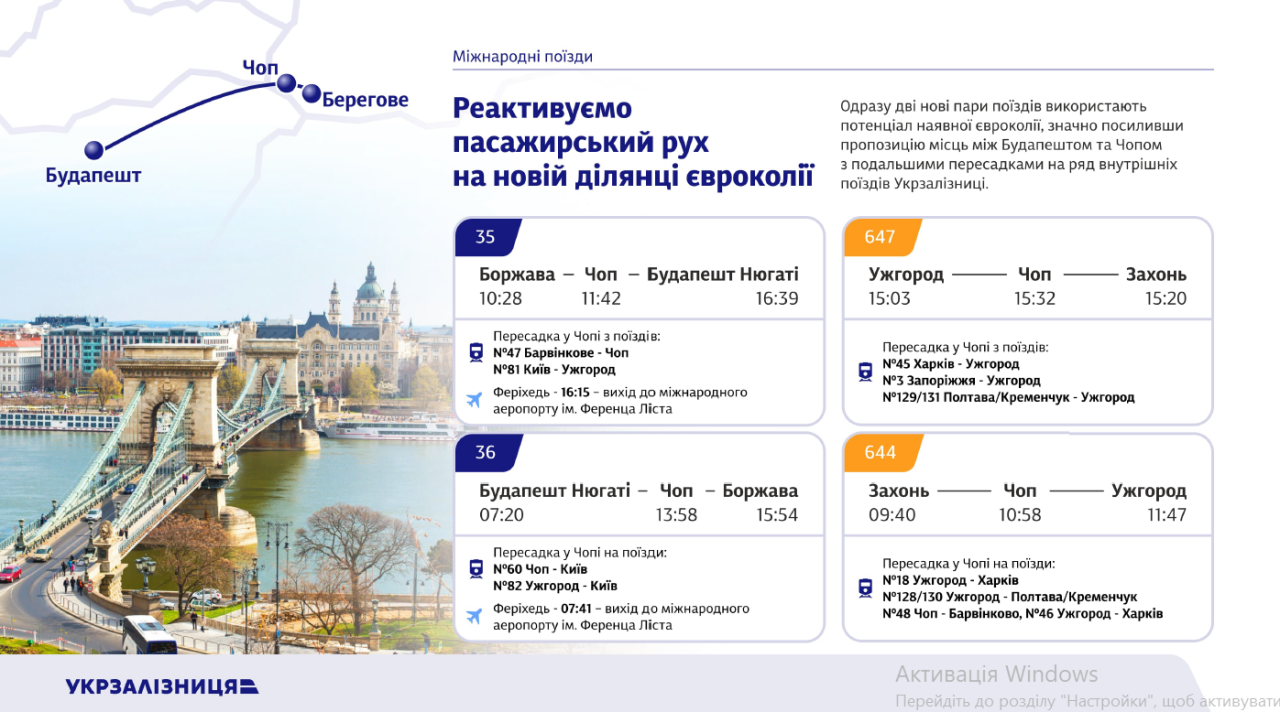 Укрзалізниця запускає пряме сполучення між Береговим і Будапештом - деталі 2