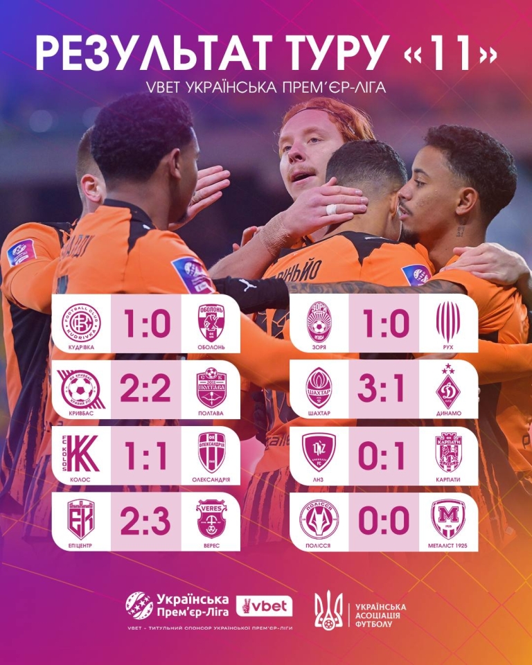 УПЛ 11 тур - результати, таблиця та відео ключових моментів УПЛ 11 тур - результати, таблиця та відео ключових моментів 5