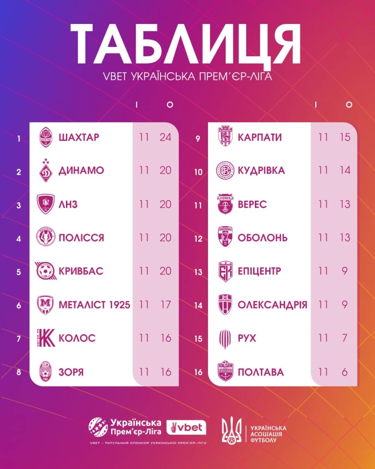 УПЛ, 12 тур - повний розклад та де дивитися УПЛ, 12 тур - повний розклад та де дивитися 2