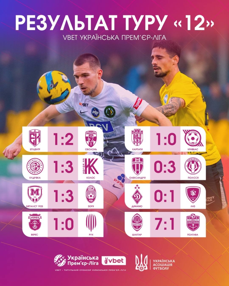 УПЛ 12 тур - результати, таблиця та відео ключових моментів УПЛ 12 тур - результати, таблиця та відео ключових моментів 2