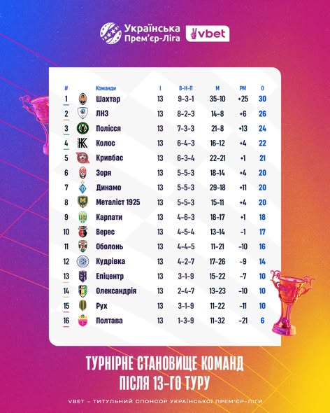 УПЛ, 14 тур - повний розклад матчів і трансляцій 2