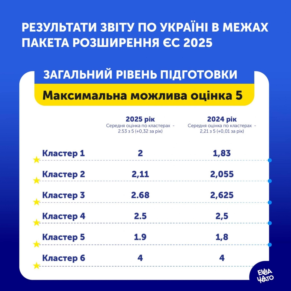 Вступ України до ЄС - Качка розкрив деталі звіту Єврокомісії Вступ України до ЄС - Качка розкрив деталі звіту Єврокомісії 2