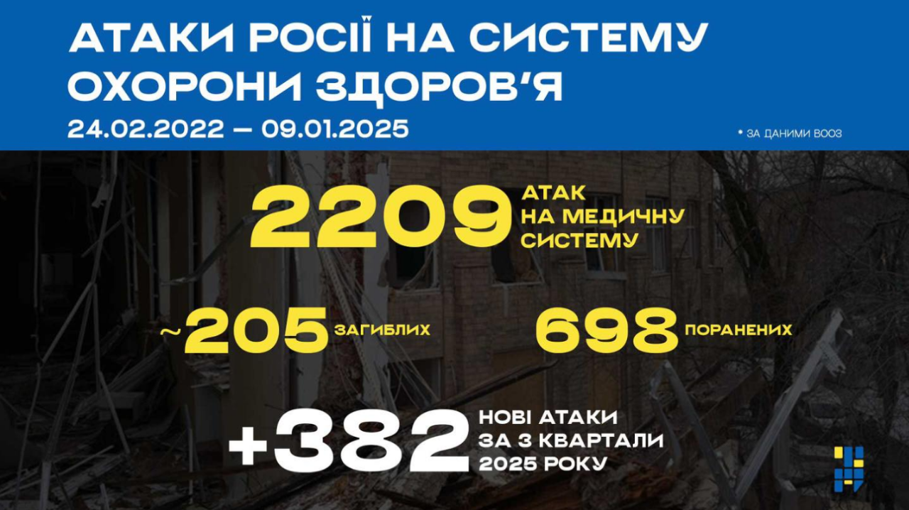 Захист лікарень і підтримку медиків екстреної допомоги у прифронтових областях просять посилити Захист лікарень і підтримку медиків екстреної допомоги у прифронтових областях просять посилити 5