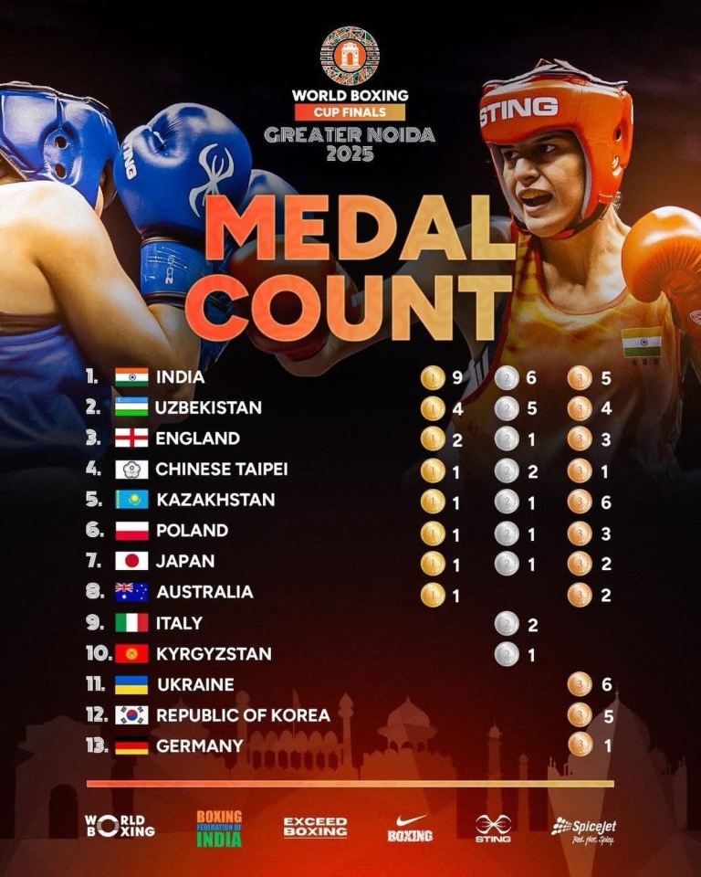 Збірна України з боксу дебютувала на Кубку світу World Boxing - хто здобув медалі 2