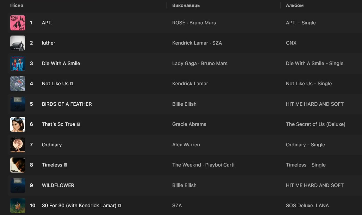 Apple Music Replay 2025 - презентували оновлення сервісу та найпопулярніші пісні світу та України - новини культури 2