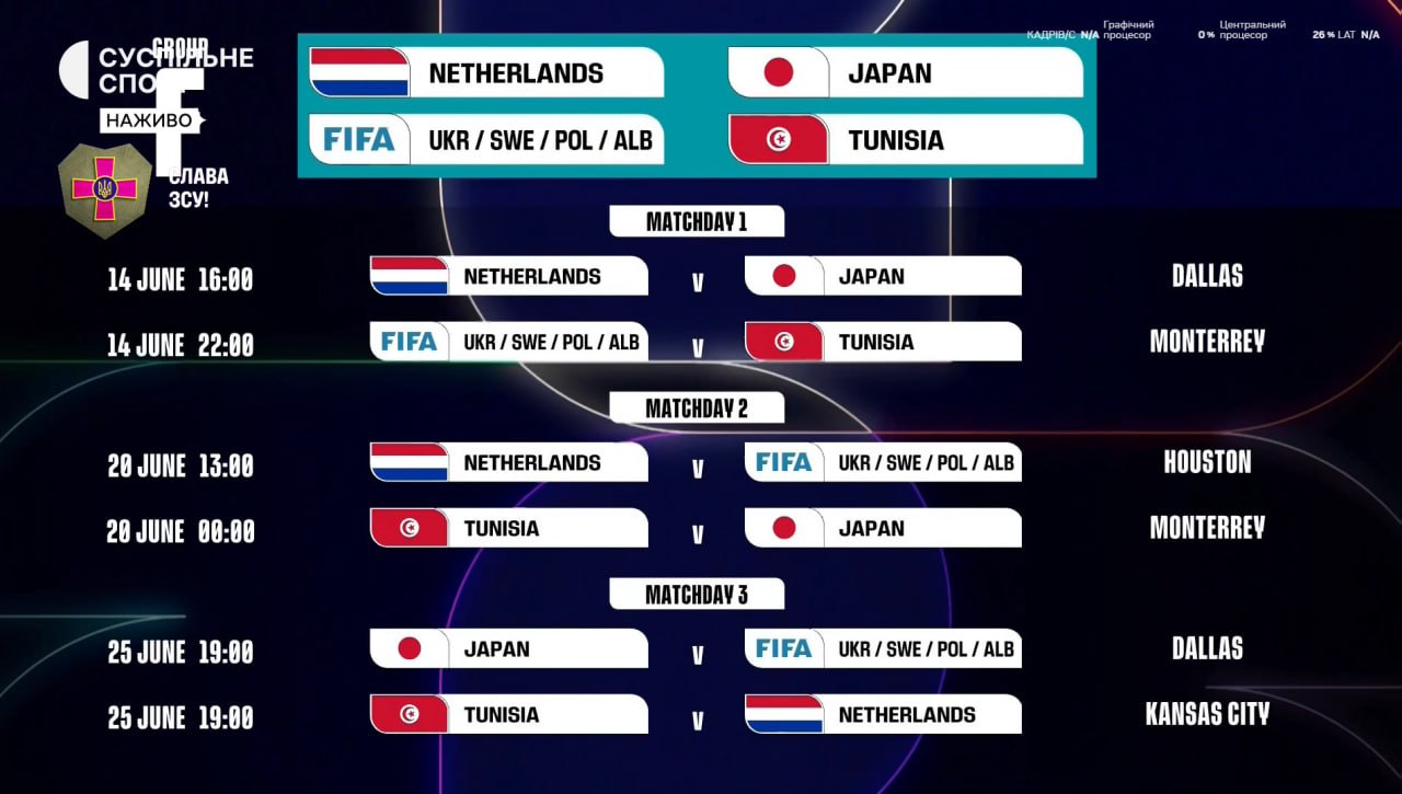 Чемпіонат світу 2026 - розклад і час матчів, коли грає збірна України 2
