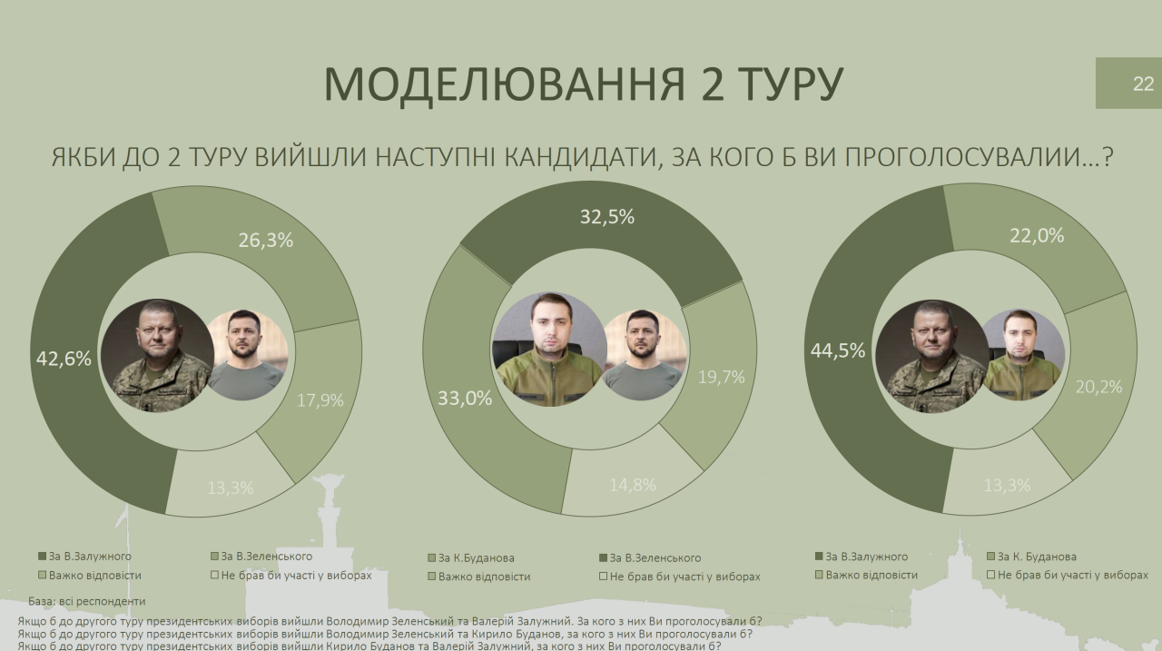 Чи буде Буданов балотуватися в президенти – глава розвідки прокоментував ситуацію – новини України Чи буде Буданов балотуватися в президенти – глава розвідки прокоментував ситуацію – новини України 2