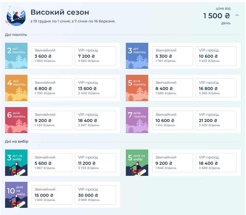 Ціни в Буковелі на Різдво і Новий рік 2026 - скільки коштує житло, ski-паси й розваги 3