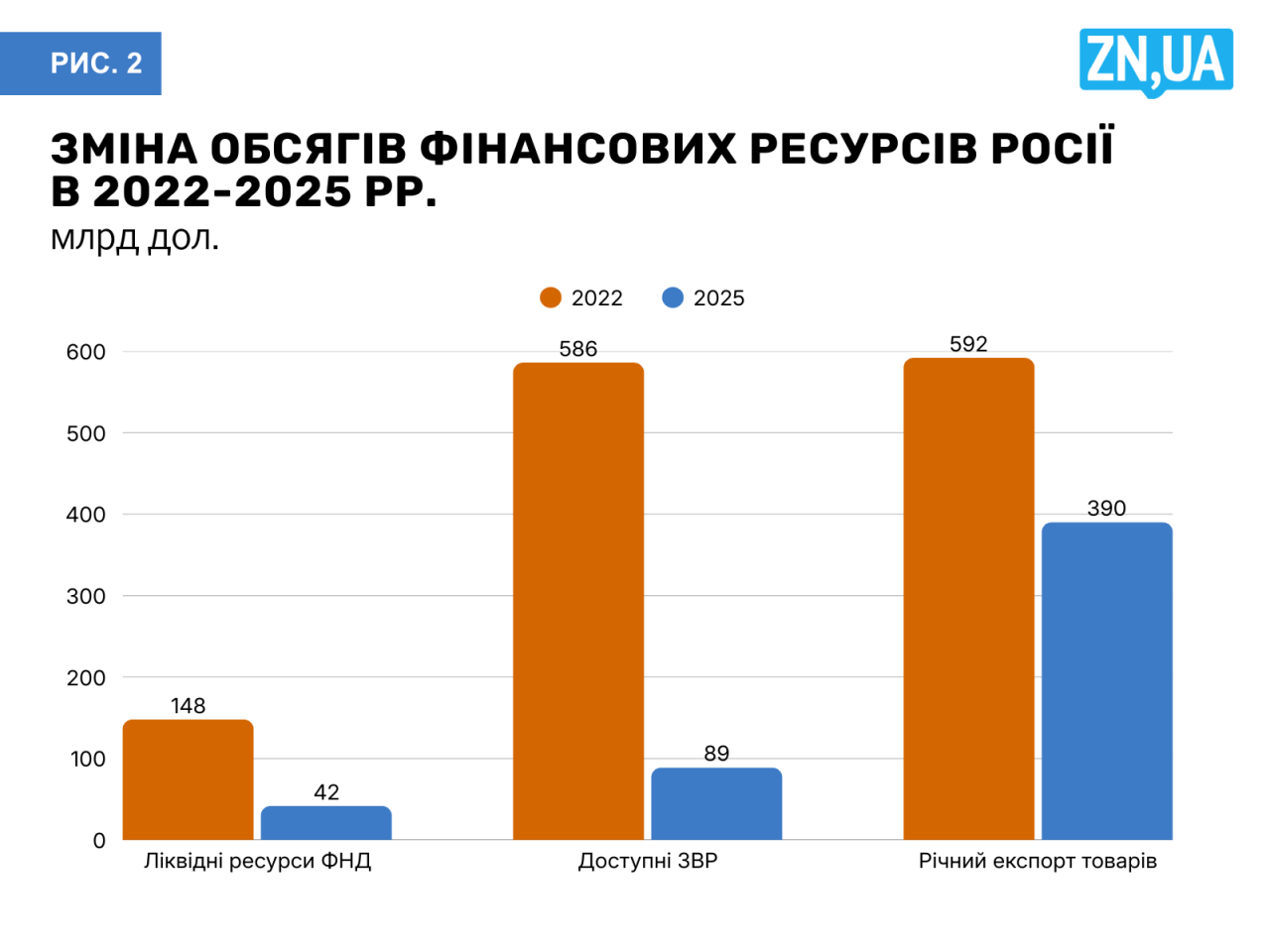 Економіка Росії 2025 - чому РФ не витримає затяжну війну 3
