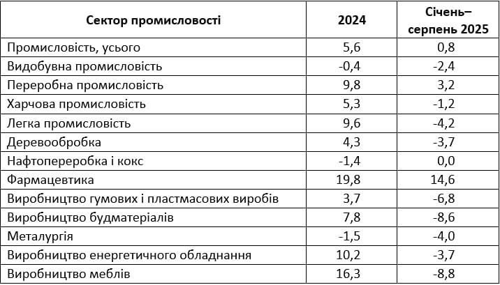 Економіка Росії 2025 - чому РФ не витримає затяжну війну 7