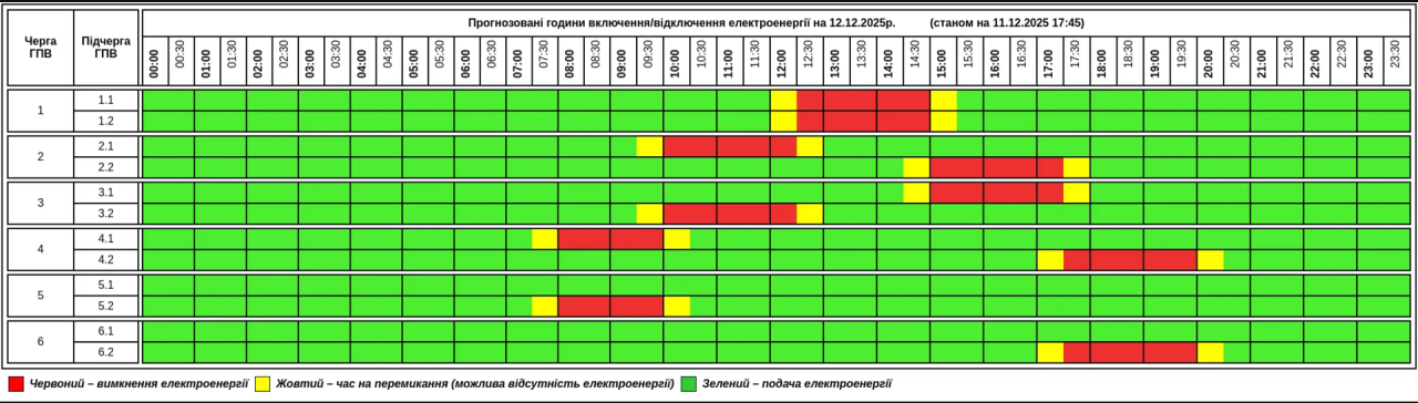 Графік відключення світла на сьогодні 12 грудня ДТЕК і обленерго - де є електроенергія 7